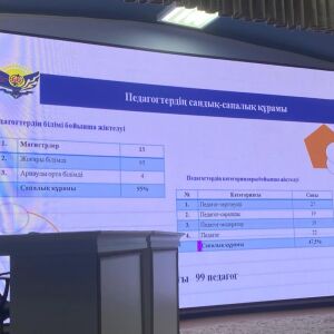 Мектебімізде жалпы ата-аналар жиналысы өткізілді.Жиында мектеп директоры Қалыбаева З.Б. 2025-202 (3)